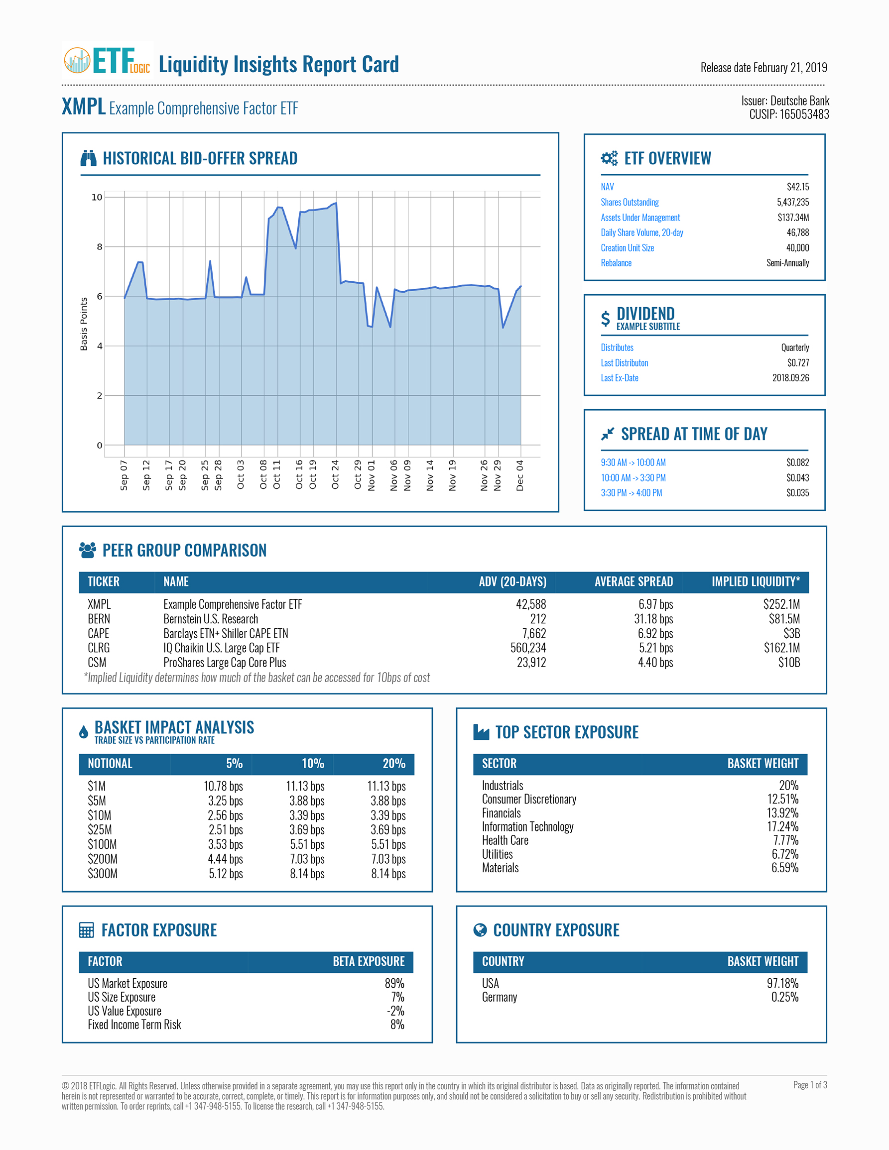 Automated Report